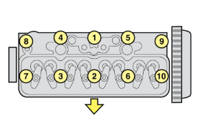Cylinder head tightening sequence